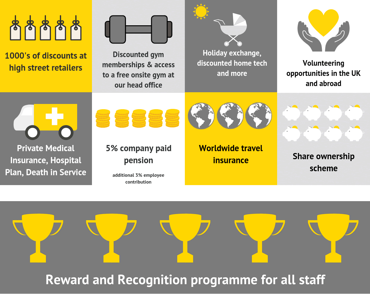 Just a few of the ways we're helping our own people work happy